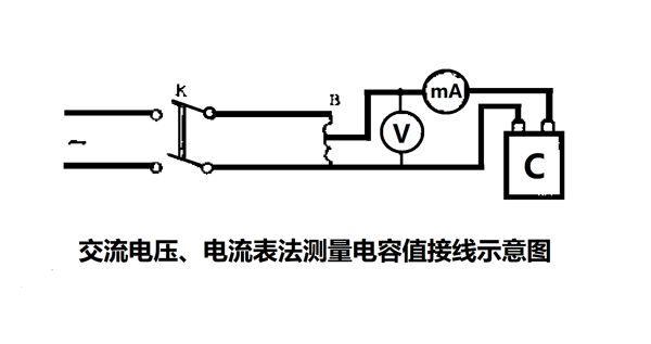 為什么要定期測(cè)量電力電容器的電容量？怎樣測(cè)量？